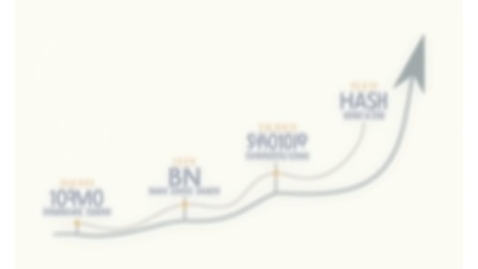 Gráfico de timeline mostrando mejoras en energía, sueño y estrés a lo largo del tiempo de un programa de bienestar